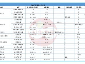 日本一线产区和韩国二线产区区别;日本一线产区和韩国二线产区有何区别？