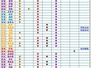 如何在《无悔华夏》中实现三星速通？名臣推荐介绍来助力