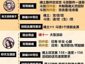 《阴阳师》中黑童子技能深度解析与最佳御魂推荐指南