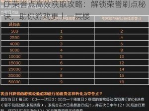 CF荣誉点高效获取攻略：解锁荣誉刷点秘诀，助你游戏更上一层楼