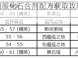 魔兽世界怀旧服化石合剂配方获取攻略：配方获取途径详解