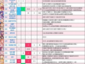 公主连结新手攻略大全：角色星级评估与碎片获取策略详解