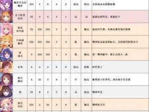 公主连结国服珠希进攻队搭配策略与玩法深度解析攻略