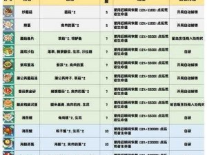 七日世界星尘炸肉食谱揭秘：获取独家烹饪指南全攻略