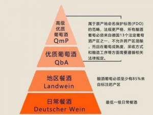 精产国品一二三产区区别在哪儿呢—精产国品一二三产区有何区别？