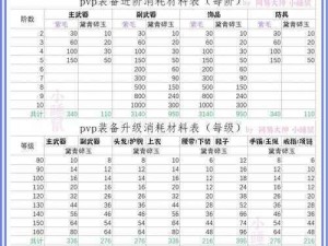 执剑之刻：全面攻略技能升级材料获取途径一览表