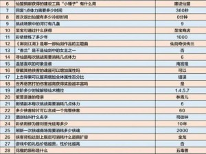 从仙剑 2 炼蛊技巧中领悟的奥秘