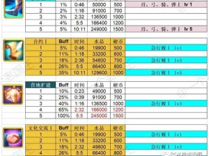 万国觉醒科技升级顺序全解析：打造最强科技攻略指南