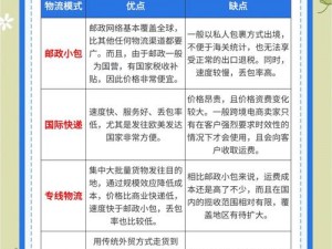 欧洲码日本码专线为什么如此重要？如何选择合适的专线服务？有哪些解决方案？