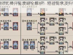 阴阳师式神升星攻略全解析：经验需求及升级技巧详解