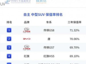 中大型豪华旗舰 SUV 全新 GS8，尺码最大的国产 SUV