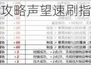 虾米传奇手游攻略声望速刷指南：如何快速提升声望？