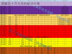 轻松掌握：放开那三国2平民快速提升战力，轻松突破五十万大关的秘诀分享