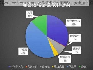 无人区码卡二卡 3 卡 4 免费，高品质虚拟专用网络，安全加密不限流量