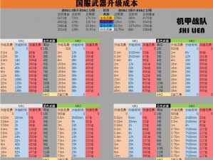 《以恶果之地为背景的武器进阶之路：能否升级至满级？》