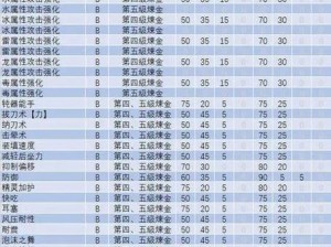 怪物猎人崛起：护石搭配解析，探寻最佳太刀选择指南高效必备攻略