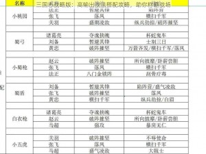 三国志战略版：高输出战法搭配攻略，助你称霸战场