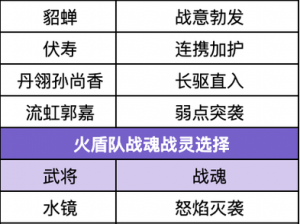 三国志幻想大陆张辽最佳阵容搭配策略解析与实战指南：核心阵容组合探讨