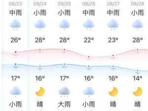 十五天天气预报查询准确吗？如何查询未来十五天天气？