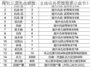 探究三国志战略版：主线任务究竟有多少章节？