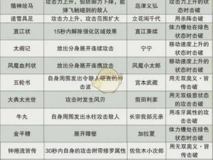 《战国无双4》连招技巧终极指南：掌握无敌搭配，驰骋战国战场