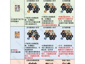 剑与远征游戏攻略：揭秘高效通关方法，轻松挑战难关，详解通关阵容搭配技巧在剑与远征20-42章节的应用