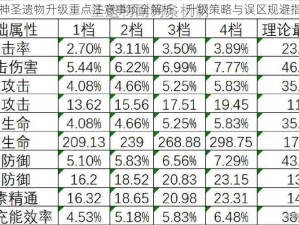 原神圣遗物升级重点注意事项全解析：升级策略与误区规避指南