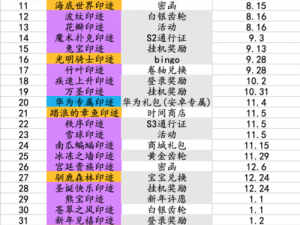 跑跑卡丁车手游亲密度提升攻略：礼物作用详解及密度礼物特效全揭秘