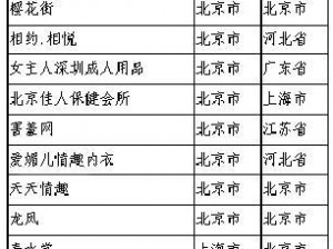 提供色情低俗内容的 TTTZZZ.SU 黑料网站，已被依法关停