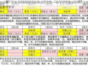 文明与征服：五星全A技能超低配突击队攻略——新手开荒最佳伙伴，文明与征服阵容推荐聚焦