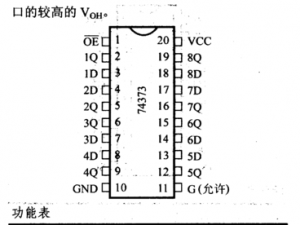 74ls373 为 8D 触发器，带三态门，是低功耗肖特基 TTL 电路