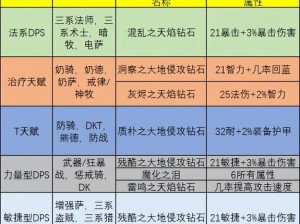 咔叽探险队新版本宝石奥秘解析：宝石种类全攻略及高效强化技巧分享