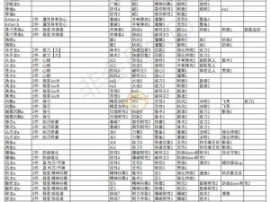 怪物猎人世界冰原金冠攻略：全面指南助你高效收集珍稀金冠素材装备