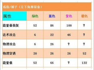 航海王启航装备材料刷新技巧