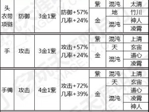 天涯明月刀手游移花琅纹搭配秘术：移花琅纹选择攻略与实战推荐