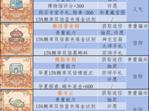 最强蜗牛文化蓝色贵重品全攻略：文化蓝贵属性详尽解析大全