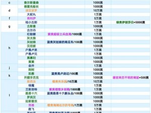 《最强蜗牛供奉加速获取攻略：全解析与实用技巧》