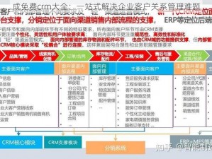 成免费crm大全：一站式解决企业客户关系管理难题