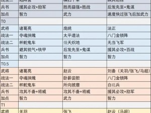 三国志战略版平民武将精准搭配技巧解析：打造最强平民战斗队伍攻略