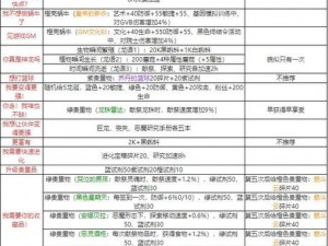 最强蜗牛：游戏攻略汇总——机器人操作特殊情报解析与全方位内容解锁宝典