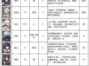 深空之眼奥西里斯角色攻略：雏心战力评测与实战指南