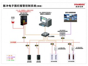 草棚国产 CANopen 总线模块，适用于各种工业自动化控制系统