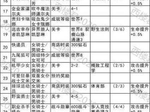 坎公骑冠剑兑换码分享及福利礼包领取攻略详解