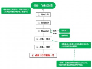 原神行万里路成就达成攻略详解：解锁成就的必备指南