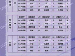 恋与制作人许墨读你卡片升级材料全解析：羁绊进化与升星所需素材一览