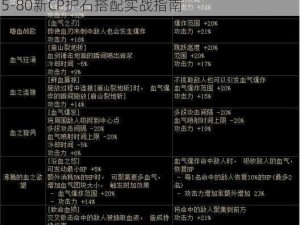 DNF女漫游100级新护石选择攻略：沾血蔷薇75-80新CP护石搭配实战指南