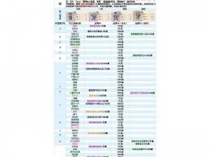 最强蜗牛建筑升级顺序排名与贵重物品排名一览：最新攻略指南