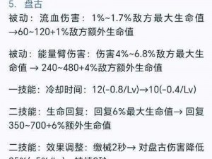 王者荣耀体验服5月18日更新汇总：详解新版本内容英雄调整与游戏体验优化全解析