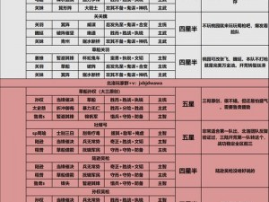 三国志战略版武将搭配策略：优化阵容实现高效作战之道