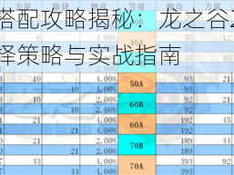 箭神龙玉搭配攻略揭秘：龙之谷2手游中箭神龙玉选择策略与实战指南